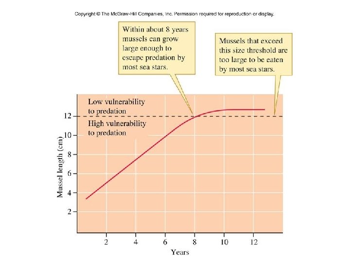 Figure 14_27 