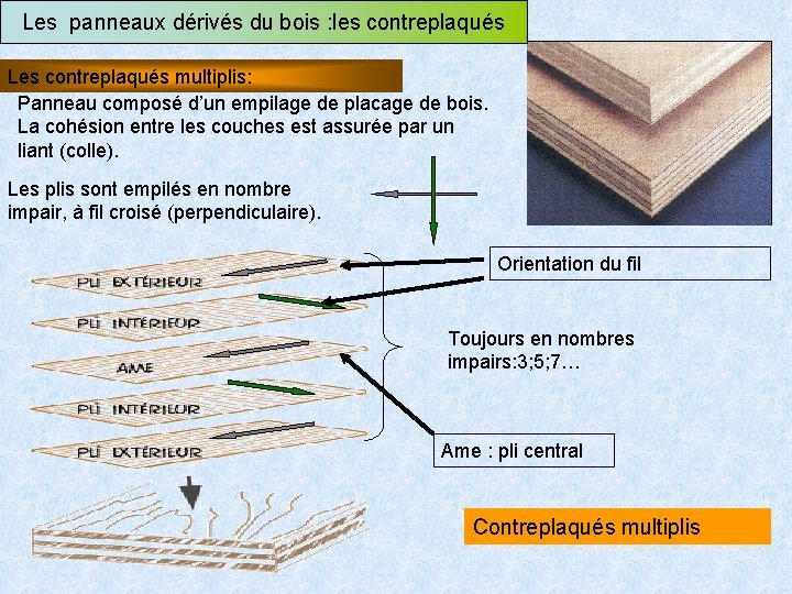 Les panneaux dérivés du bois : les contreplaqués Les contreplaqués multiplis: Panneau composé d’un