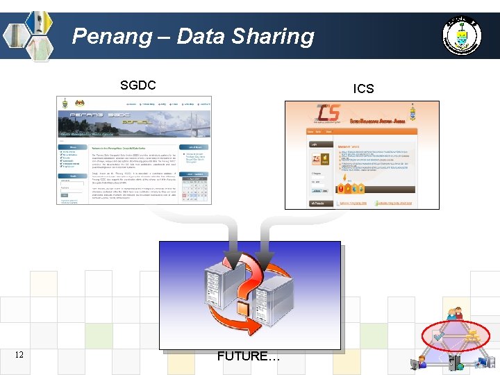 Penang – Data Sharing SGDC 12 ICS FUTURE… 