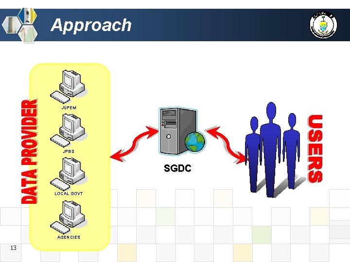 Approach JUPEM JPBD SGDC LOCAL GOVT AGENCIES 13 