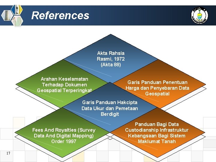 References Akta Rahsia Rasmi, 1972 (Akta 88) Arahan Keselamatan Terhadap Dokumen Geospatial Terperingkat Garis