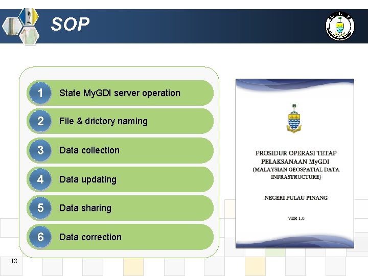 SOP 18 1 State My. GDI server operation 2 File & drictory naming 3