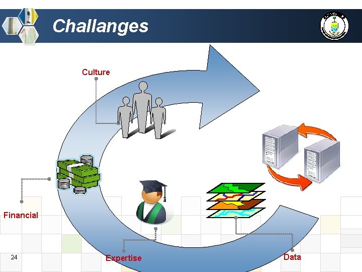 Challanges Culture Financial 24 Expertise Data 