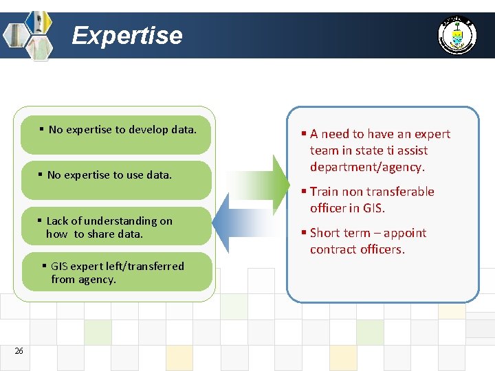 Expertise § No expertise to develop data. § No expertise to use data. §