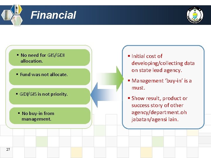 Financial § No need for GIS/GDI allocation. § Fund was not allocate. § GDI/GIS