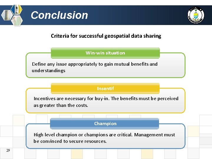 Conclusion Criteria for successful geospatial data sharing Win-win situation Define any issue appropriately to