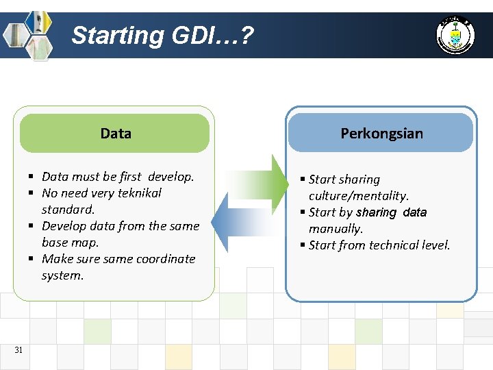 Starting GDI…? Data § Data must be first develop. § No need very teknikal