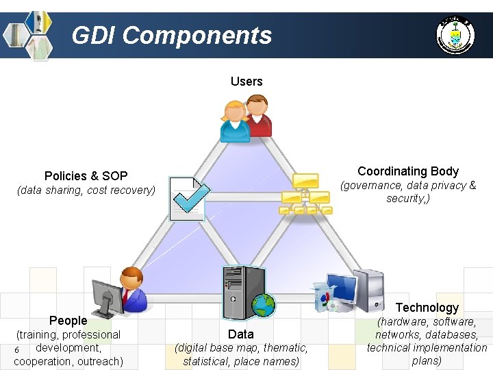 GDI Components Users Coordinating Body Policies & SOP (governance, data privacy & security, )