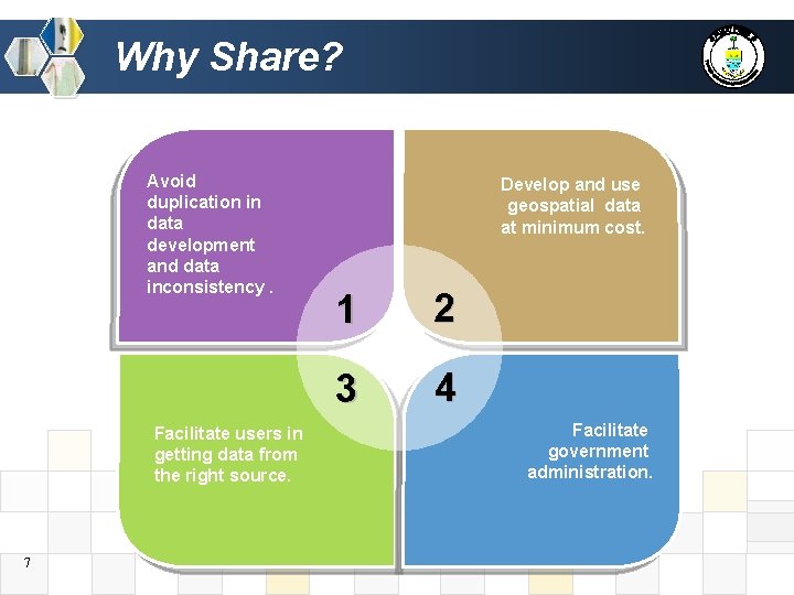 Why Share? Avoid duplication in data development and data inconsistency. Facilitate users in getting