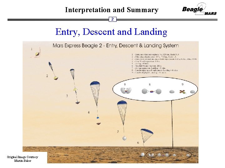 Interpretation and Summary 2 Entry, Descent and Landing Original Image Courtesy Martin Baker 