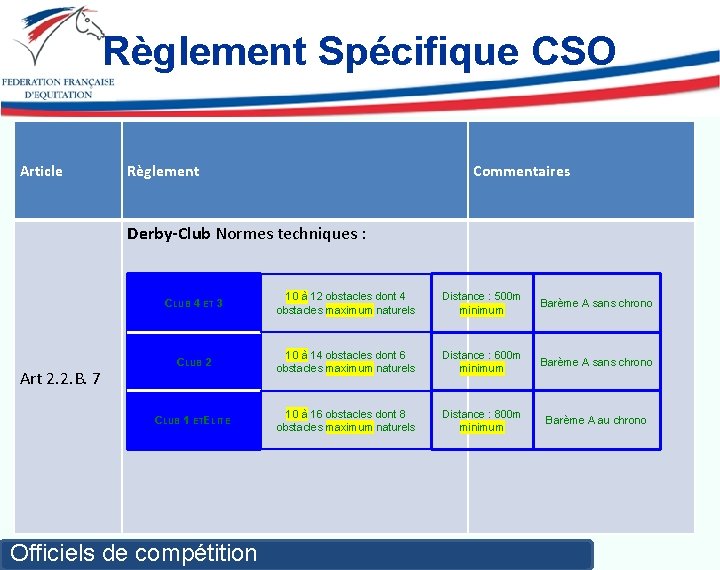 Règlement Spécifique CSO Article Règlement Commentaires Derby-Club Normes techniques : Art 2. 2. B.