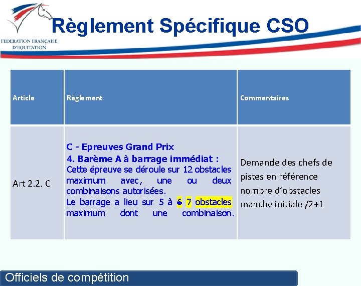 Règlement Spécifique CSO Article Règlement Commentaires Art 2. 2. C C - Epreuves Grand