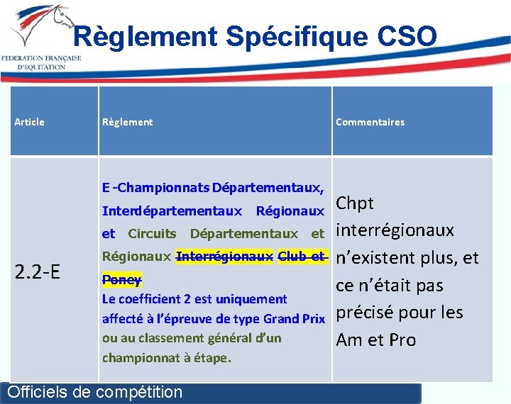 Règlement Spécifique CSO Article Règlement Commentaires E -Championnats Départementaux, Interdépartementaux et 2. 2 -E