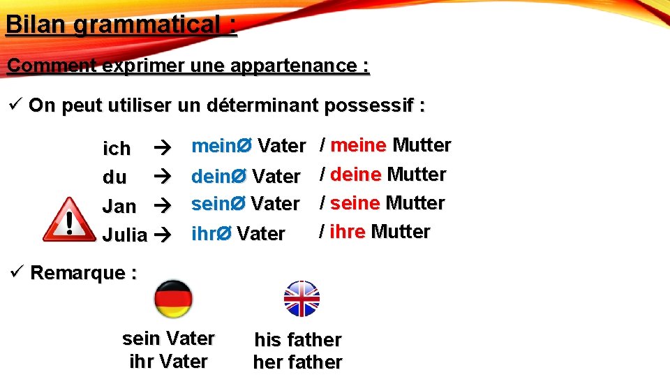 Bilan grammatical : Comment exprimer une appartenance : ü On peut utiliser un déterminant