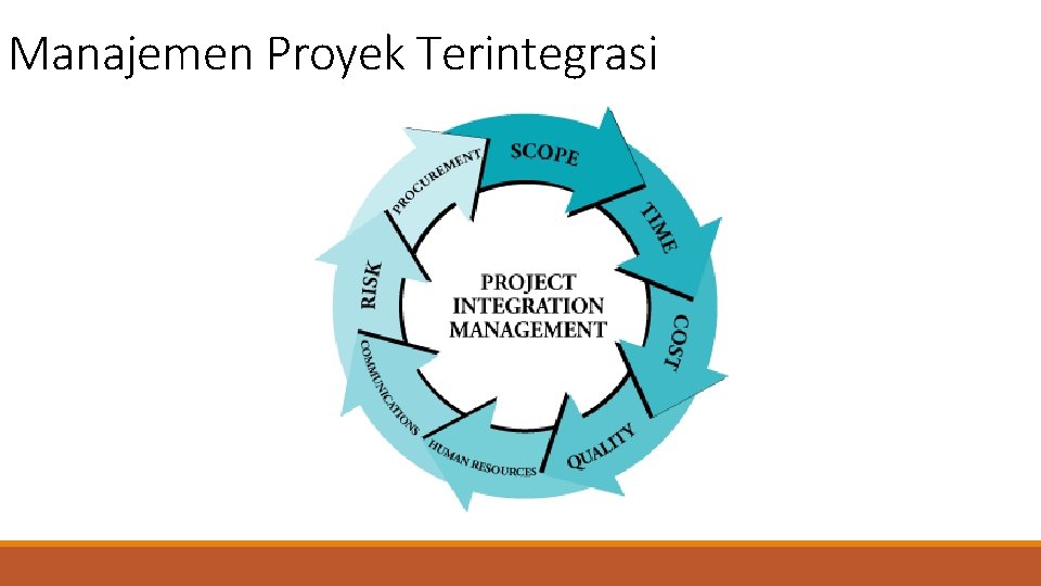 Manajemen Proyek Terintegrasi 