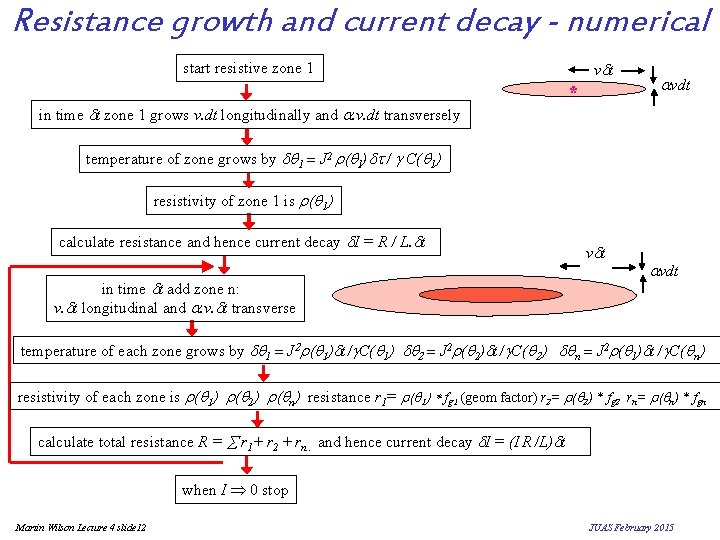 Resistance growth and current decay - numerical v dt start resistive zone 1 *