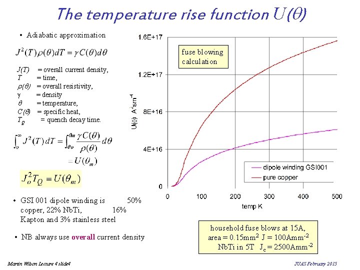The temperature rise function U(q) • Adiabatic approximation J(T) T = overall current density,