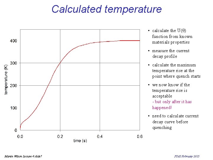Calculated temperature • calculate the U(q) function from known materials properties • measure the