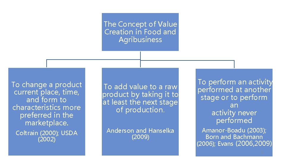 The Concept of Value Creation in Food and Agribusiness To change a product current