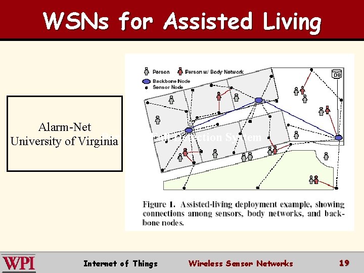 WSNs for Assisted Living Alarm-Net Berkeley Fall Detection System University of Virginia Internet of
