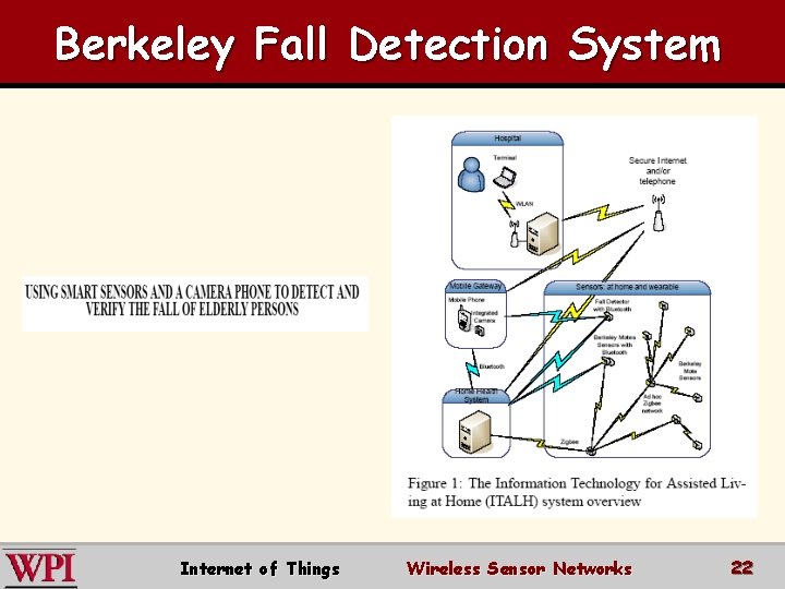 Berkeley Fall Detection System Internet of Things Wireless Sensor Networks 22 
