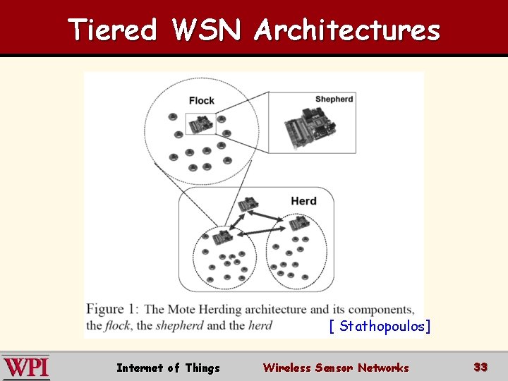 Tiered WSN Architectures [ Stathopoulos] Internet of Things Wireless Sensor Networks 33 