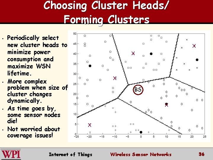 Choosing Cluster Heads/ Forming Clusters § § Periodically select new cluster heads to minimize