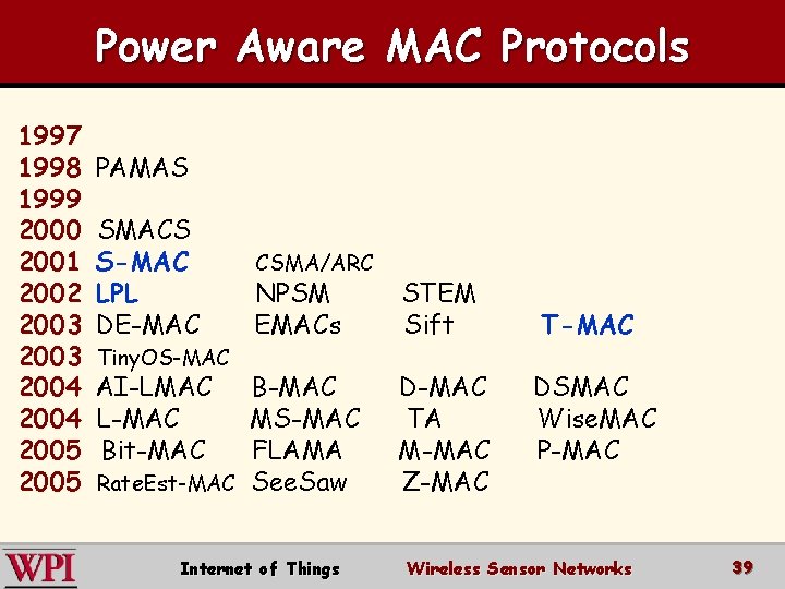 Power Aware MAC Protocols 1997 1998 1999 2000 2001 2002 2003 2004 2005 PAMAS