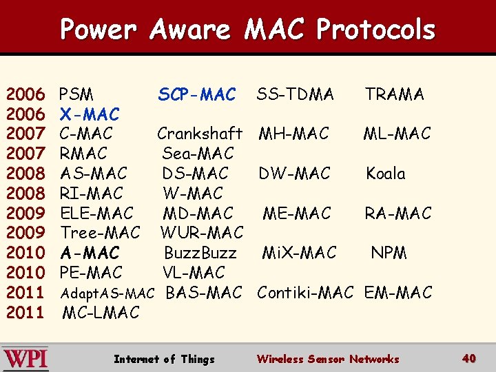 Power Aware MAC Protocols 2006 2007 2008 2009 2010 2011 PSM X-MAC C-MAC RMAC