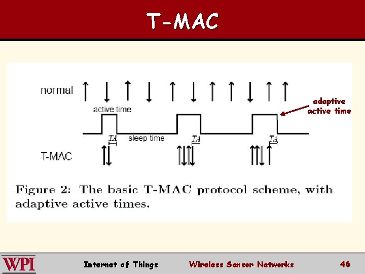 T-MAC adaptive active time Internet of Things Wireless Sensor Networks 46 