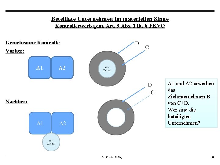 Beteiligte Unternehmen im materiellen Sinne Kontrollerwerb gem. Art. 3 Abs. 1 lit. b FKVO