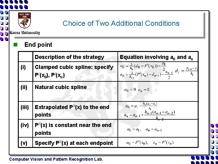 Choice of Two Additional Conditions n End point Description of the strategy (i) Clamped