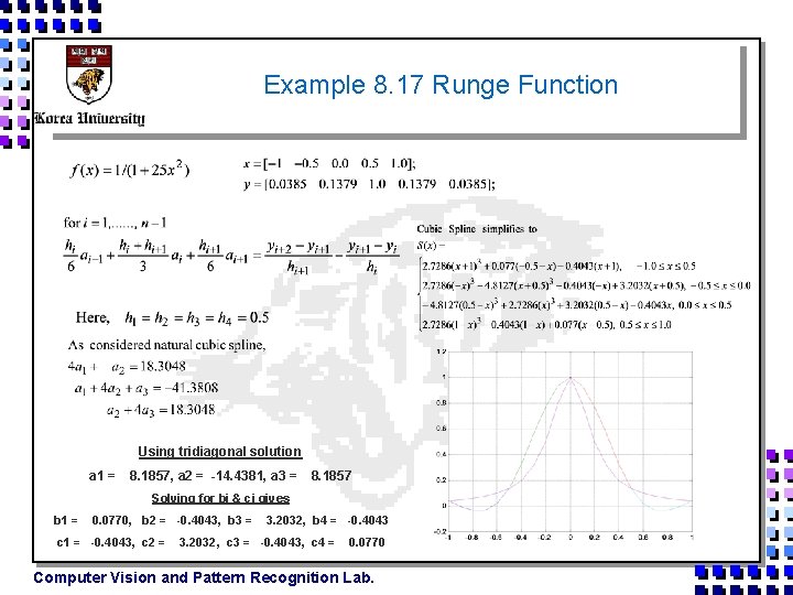 Example 8. 17 Runge Function Using tridiagonal solution a 1 = 8. 1857, a