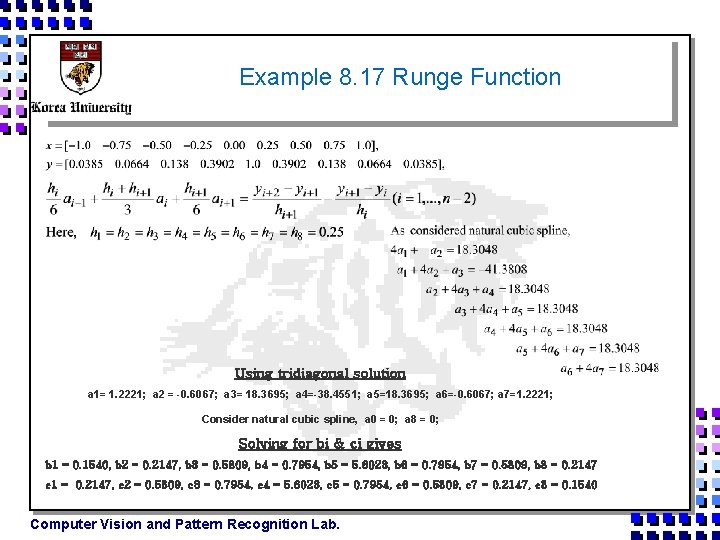 Example 8. 17 Runge Function Using tridiagonal solution a 1= 1. 2221; a 2