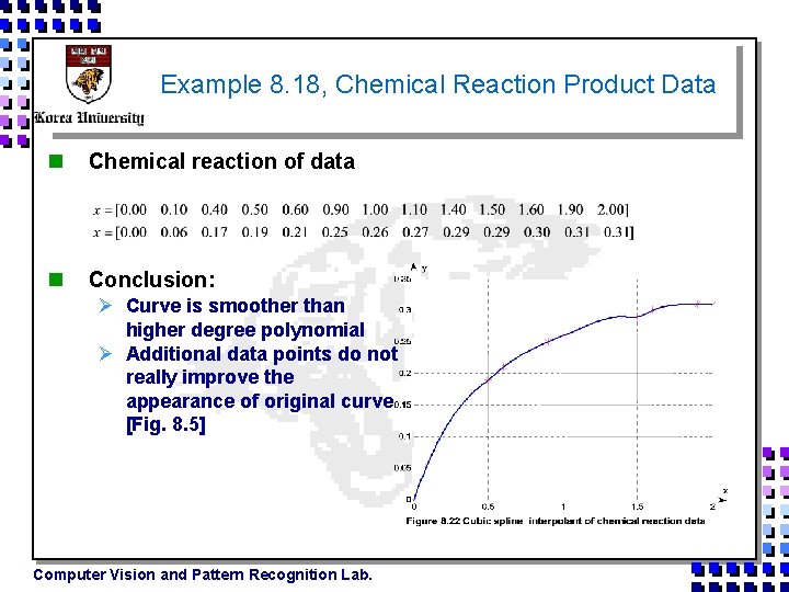 Example 8. 18, Chemical Reaction Product Data n Chemical reaction of data n Conclusion: