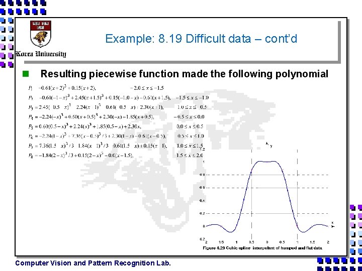 Example: 8. 19 Difficult data – cont’d n Resulting piecewise function made the following