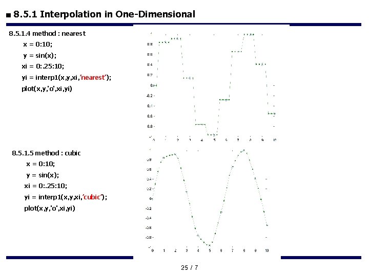 ■ 8. 5. 1 Interpolation in One-Dimensional 8. 5. 1. 4 method : nearest