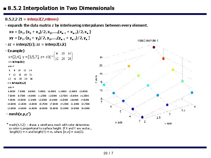 ■ 8. 5. 2 Interpolation in Two Dimensionals 8. 5. 2. 2 ZI =