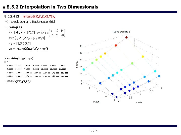 ■ 8. 5. 2 Interpolation in Two Dimensionals 8. 5. 2. 4 ZI =