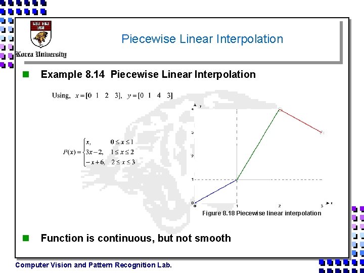 Piecewise Linear Interpolation n Example 8. 14 Piecewise Linear Interpolation Figure 8. 18 Piecewise