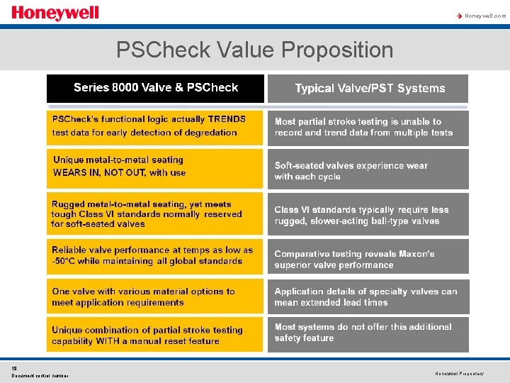 à Honeywell. com PSCheck Value Proposition 18 Document control number Honeywell Proprietary 