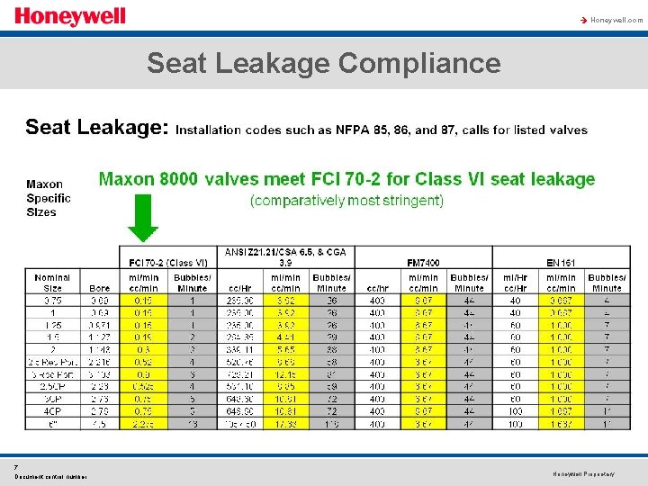 à Honeywell. com Seat Leakage Compliance 7 Document control number Honeywell Proprietary 