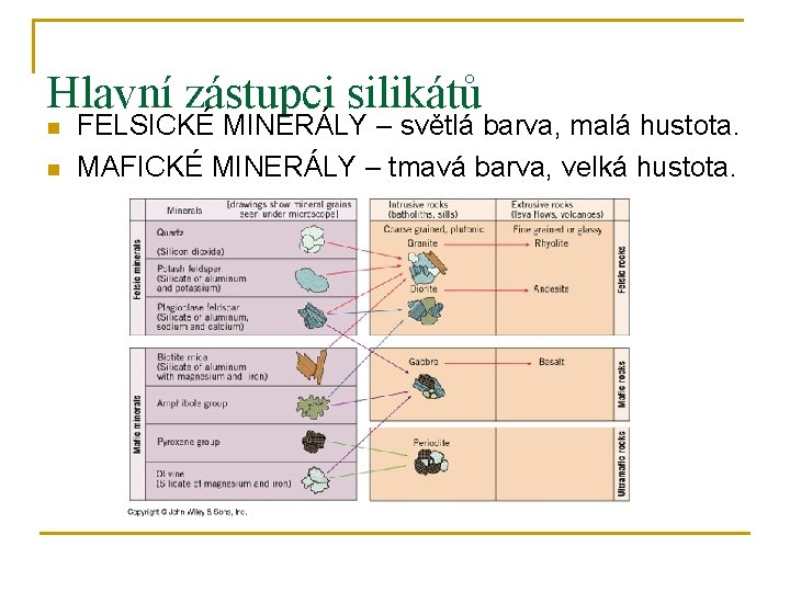 Hlavní zástupci silikátů n n FELSICKÉ MINERÁLY – světlá barva, malá hustota. MAFICKÉ MINERÁLY