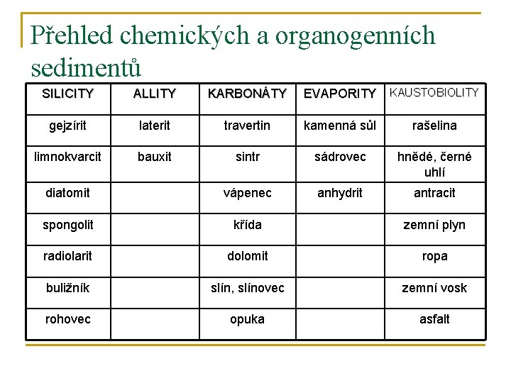 Přehled chemických a organogenních sedimentů EVAPORITY KAUSTOBIOLITY SILICITY ALLITY KARBONÁTY gejzírit laterit travertin kamenná