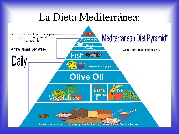 La Dieta Mediterránea: 