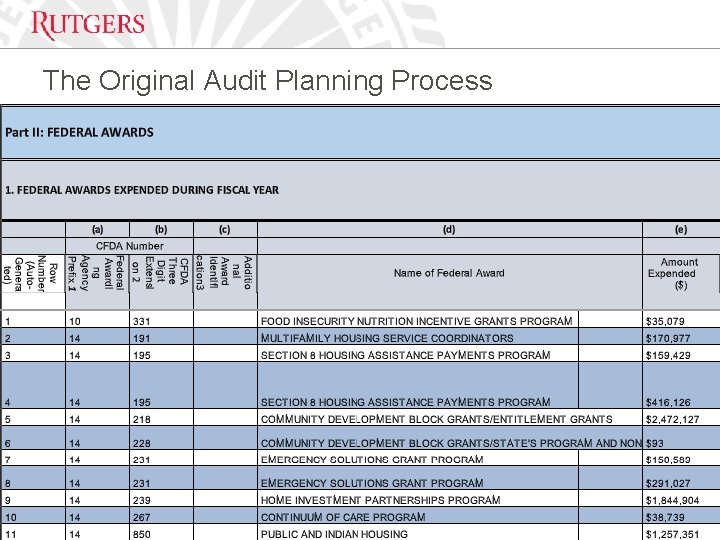 Math Audit Process Audit Process Automation and Process Redesign A Case