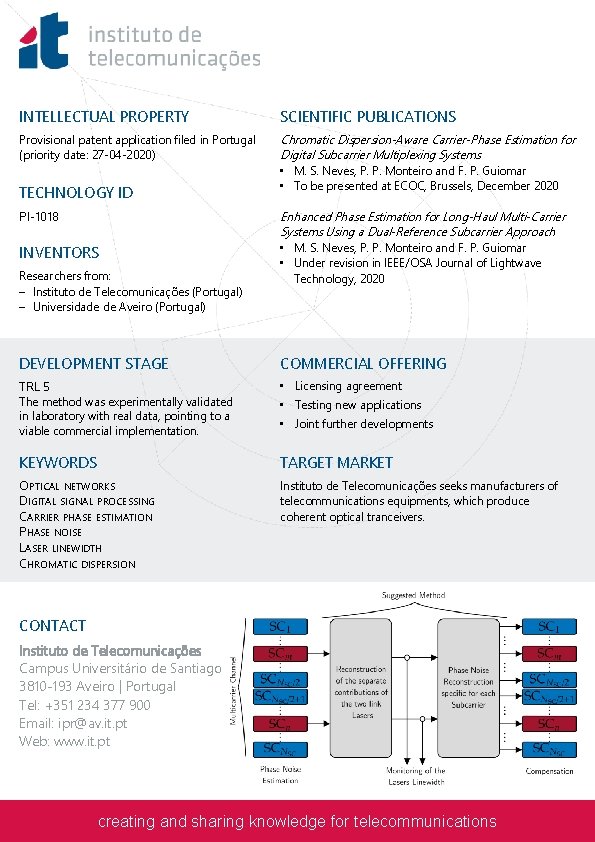 INTELLECTUAL PROPERTY SCIENTIFIC PUBLICATIONS Provisional patent application filed in Portugal (priority date: 27 -04 INTELLECTUAL PROPERTY SCIENTIFIC PUBLICATIONS Provisional patent application filed in Portugal (priority date: 27 -04