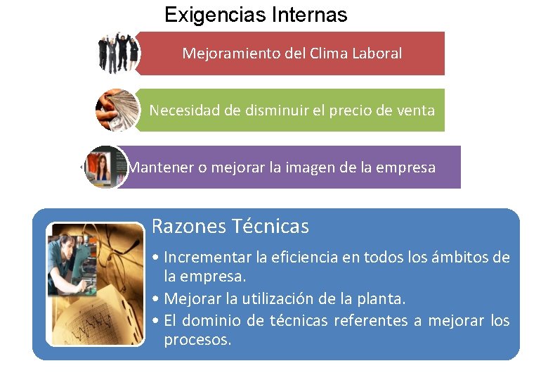 Exigencias Internas Mejoramiento del Clima Laboral Necesidad de disminuir el precio de venta Mantener