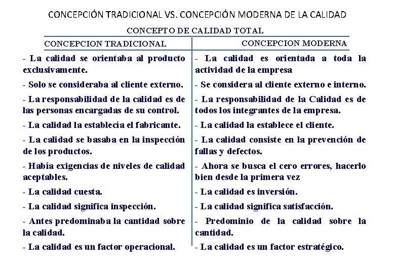 CONCEPCIÓN TRADICIONAL VS. CONCEPCIÓN MODERNA DE LA CALIDAD CONCEPTO DE CALIDAD TOTAL CONCEPCION MODERNA