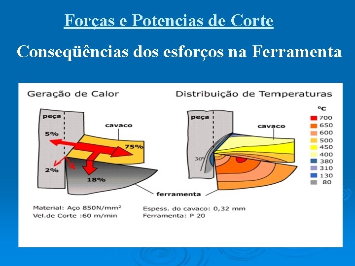 Forças e Potencias de Corte Conseqüências dos esforços na Ferramenta 